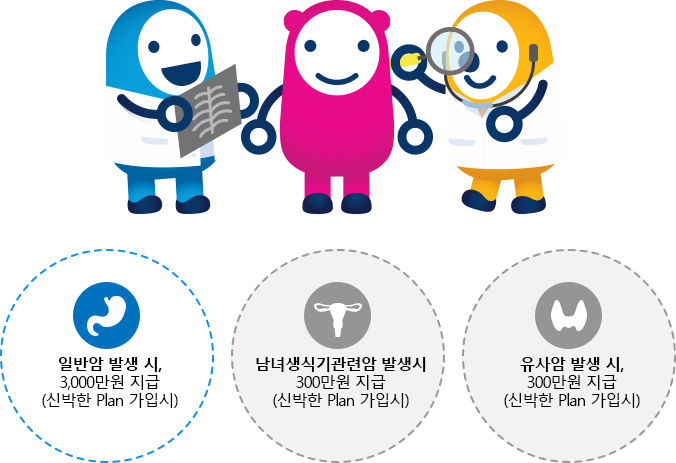 일반암 발생 시 3,000만원 지급(신박한 Plan 가입시), 남녀생식기관련암 발생시 300만원 지급(신박한 Plan 가입시),유사암 발생 시 300만원 지급(신박한 Plan 가입시)