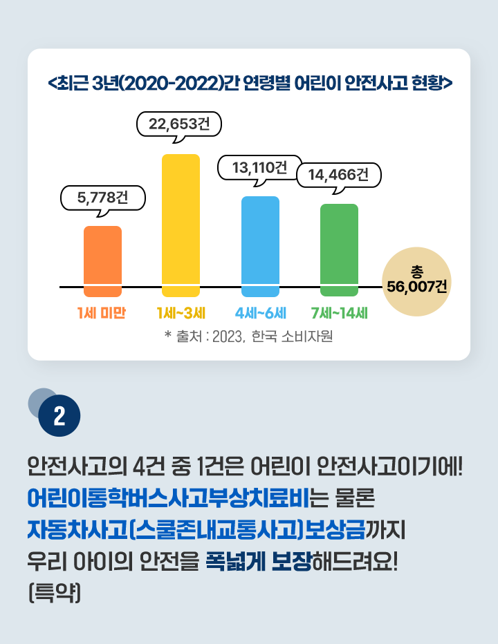 하단내용 참조